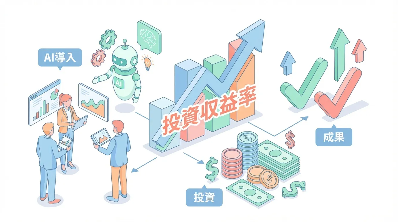 2025年版 AI導入のROI実現戦略 - 失敗率95%を乗り越える5つの成功法則