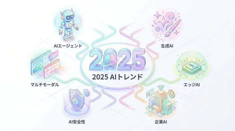 2025年のAI業界トレンド予測|5つの重要キーワードを解説